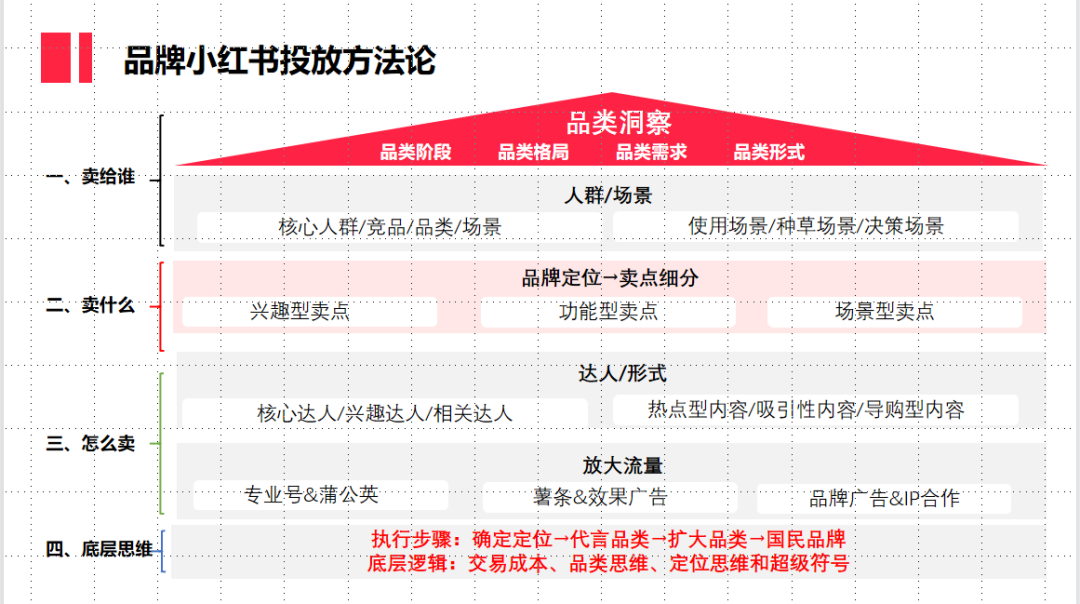 产品经理，产品经理网站